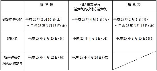 申告 税 確定 贈与